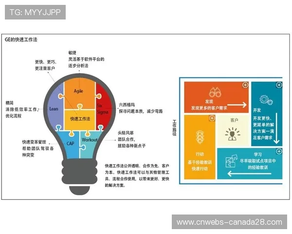 体育组织机构采用敏捷工作法，项目响应市场速度加快