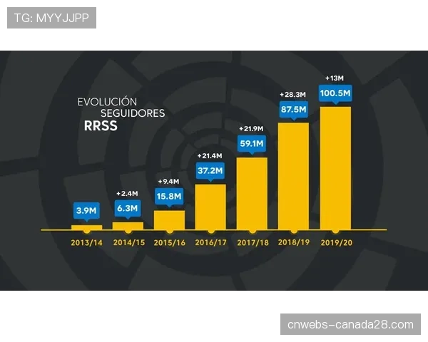 深度报道：数据分析公司如何通过跟踪“第二屏幕”互动，重塑西甲广告价值评估体系